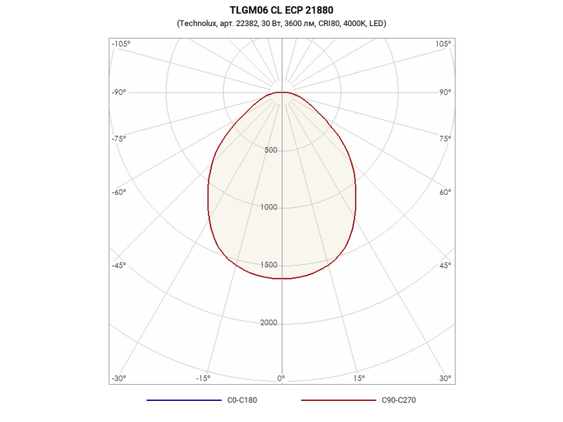 TLGM06 CL ECP 21880